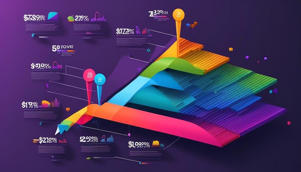 analyzing remarketing metrics effectively